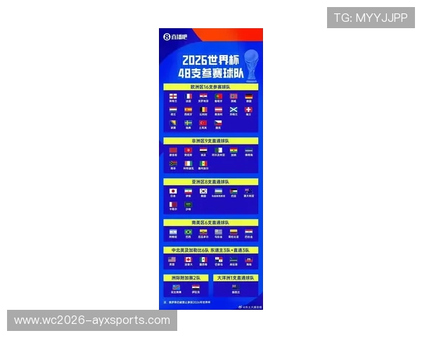 🌎 2026世界杯观赛指南：美加墨三国联办，48强完整名单出炉，四支新军首秀引关注